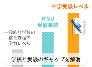 RISU算数　受験基礎コース